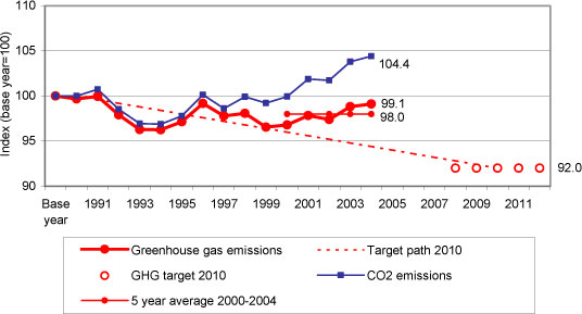 ghg2006_1.jpg