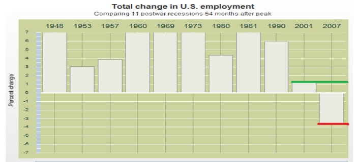 total_change_US_employment.jpg